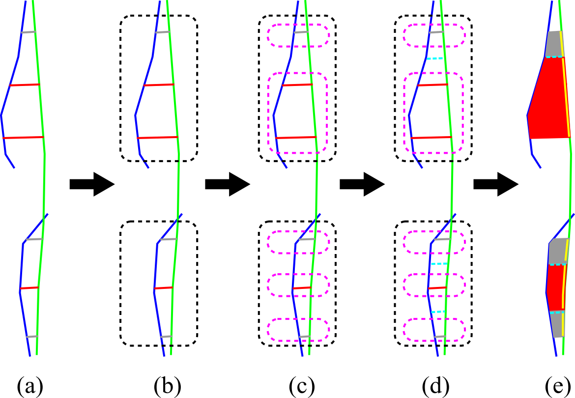 Process of Area Change feature