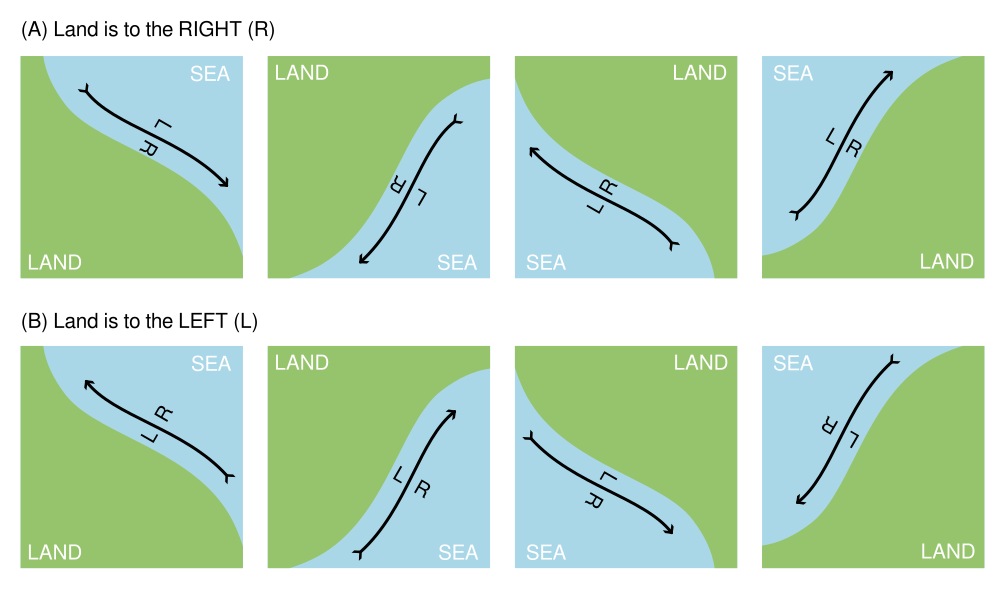 Guide for determining the appropriate baseline orientation