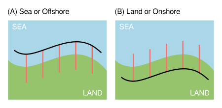 Guide for determining the appropriate baseline placement