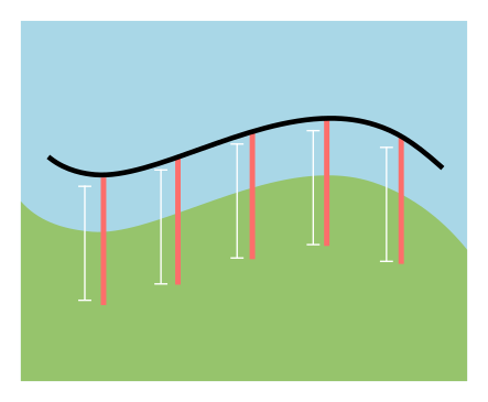 Guide for determining transect length