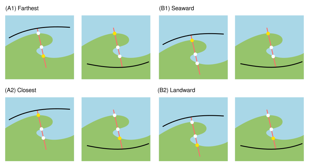 Guide on determining the intersection point of transects and shorelines