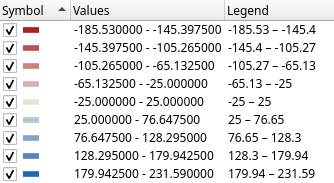 Visualized NSM statistic color ramp with equal interval range values